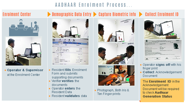 enrolment process